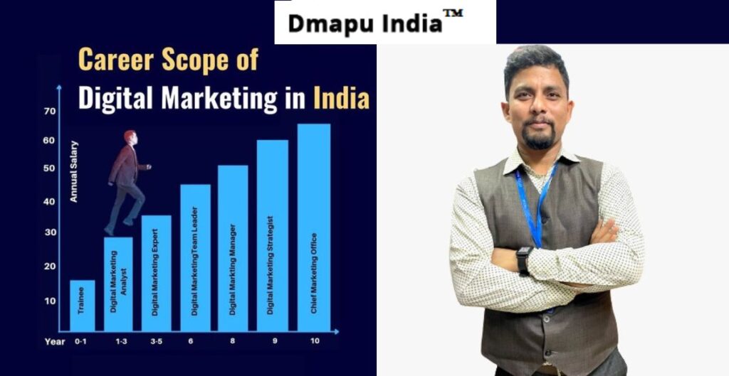 Digital Marketing Course after 10th
