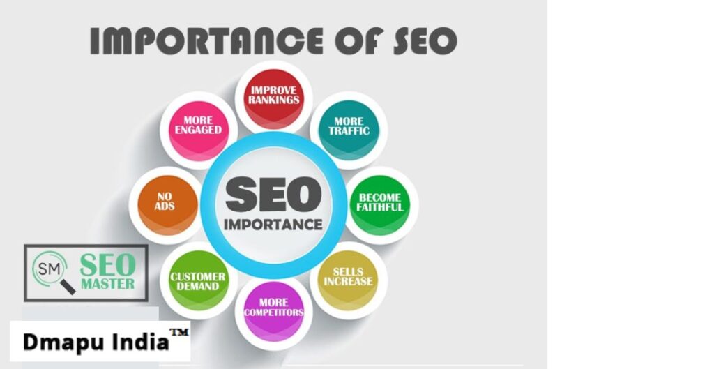 Importance of Learning SEO