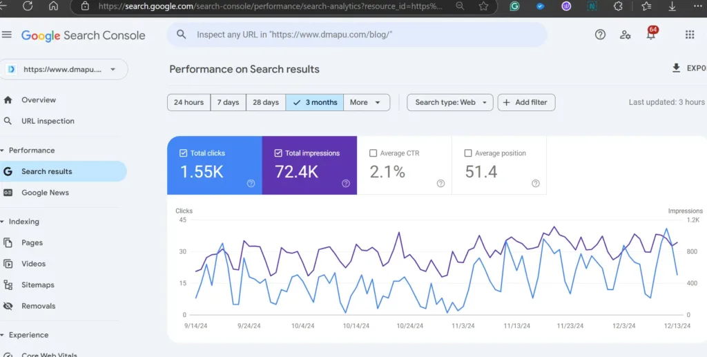 Google Search console course